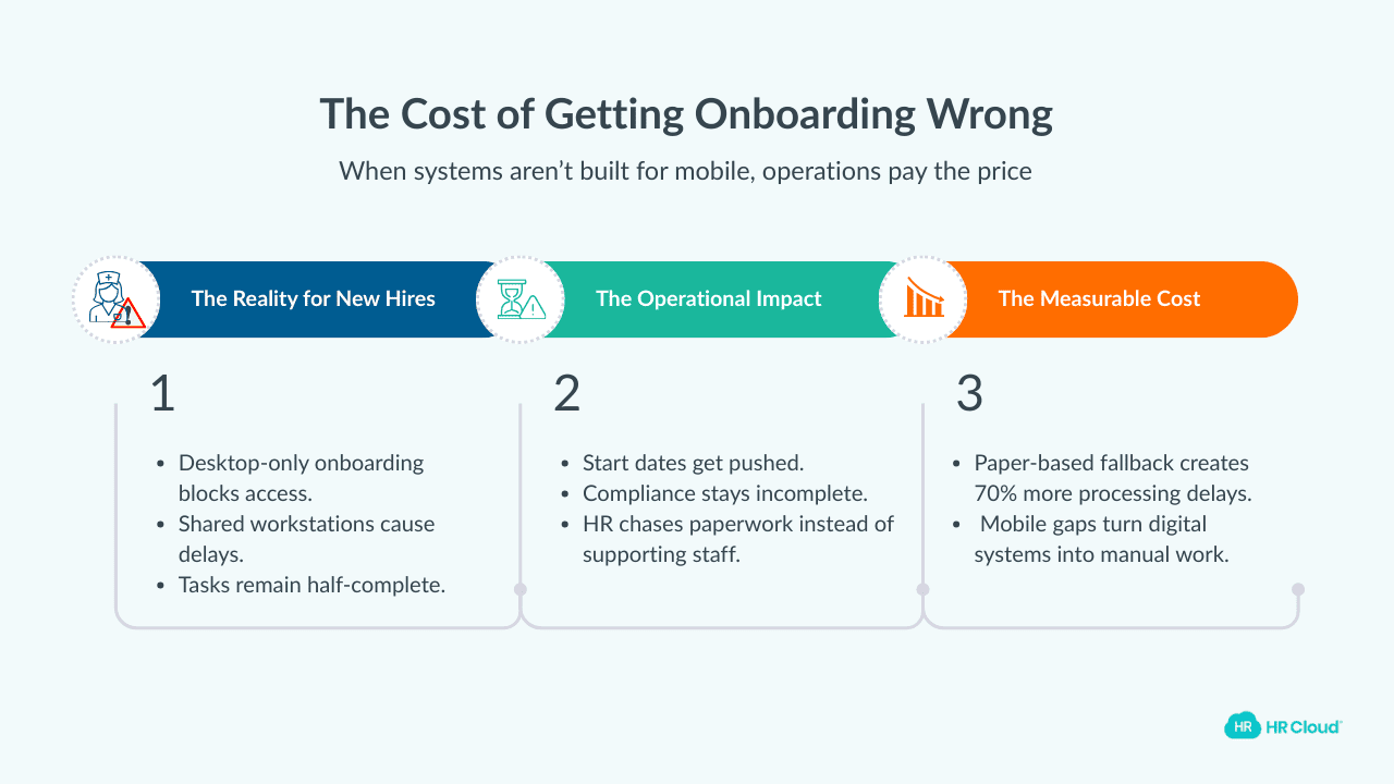 The Cost of Getting Onboarding Wrong
