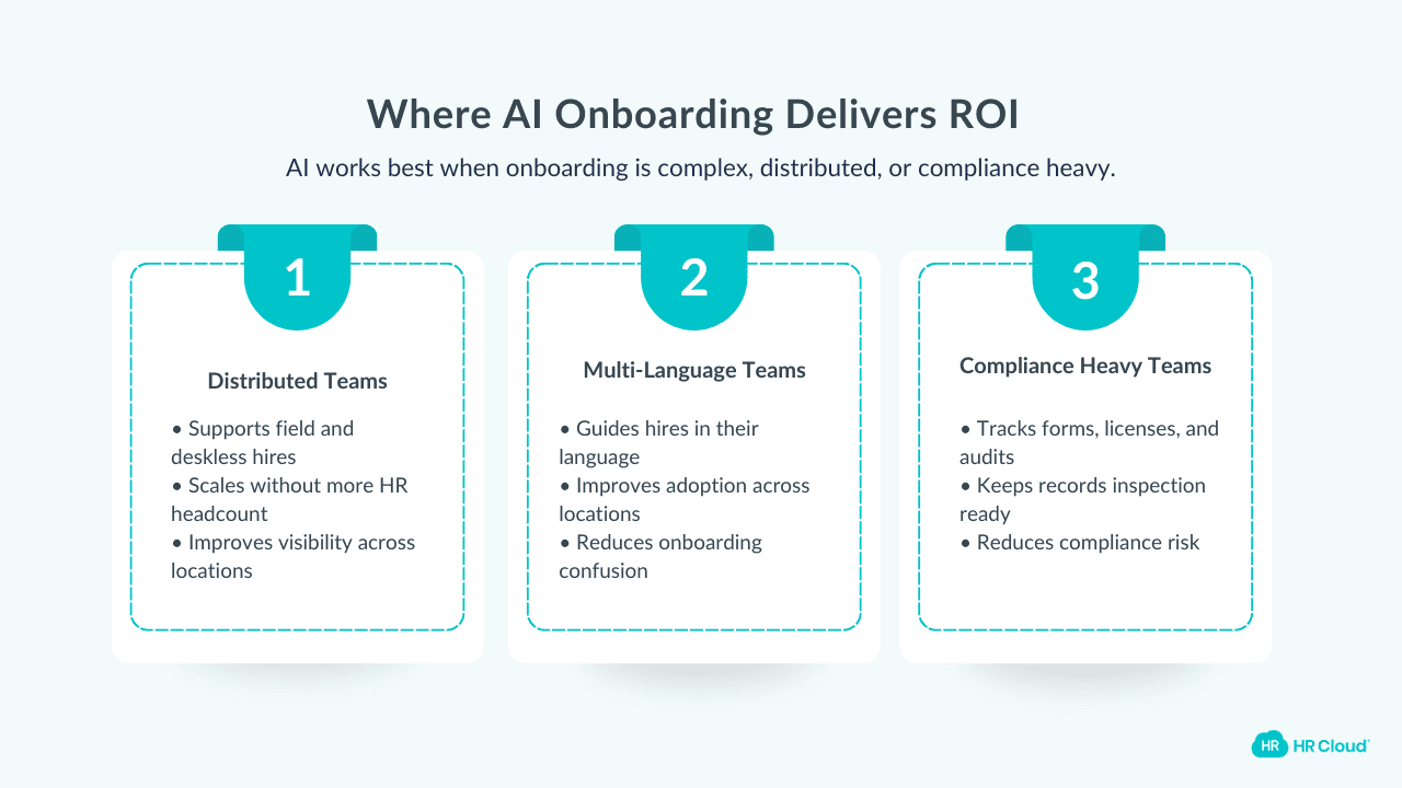Where AI Onboarding Delivers Real ROI