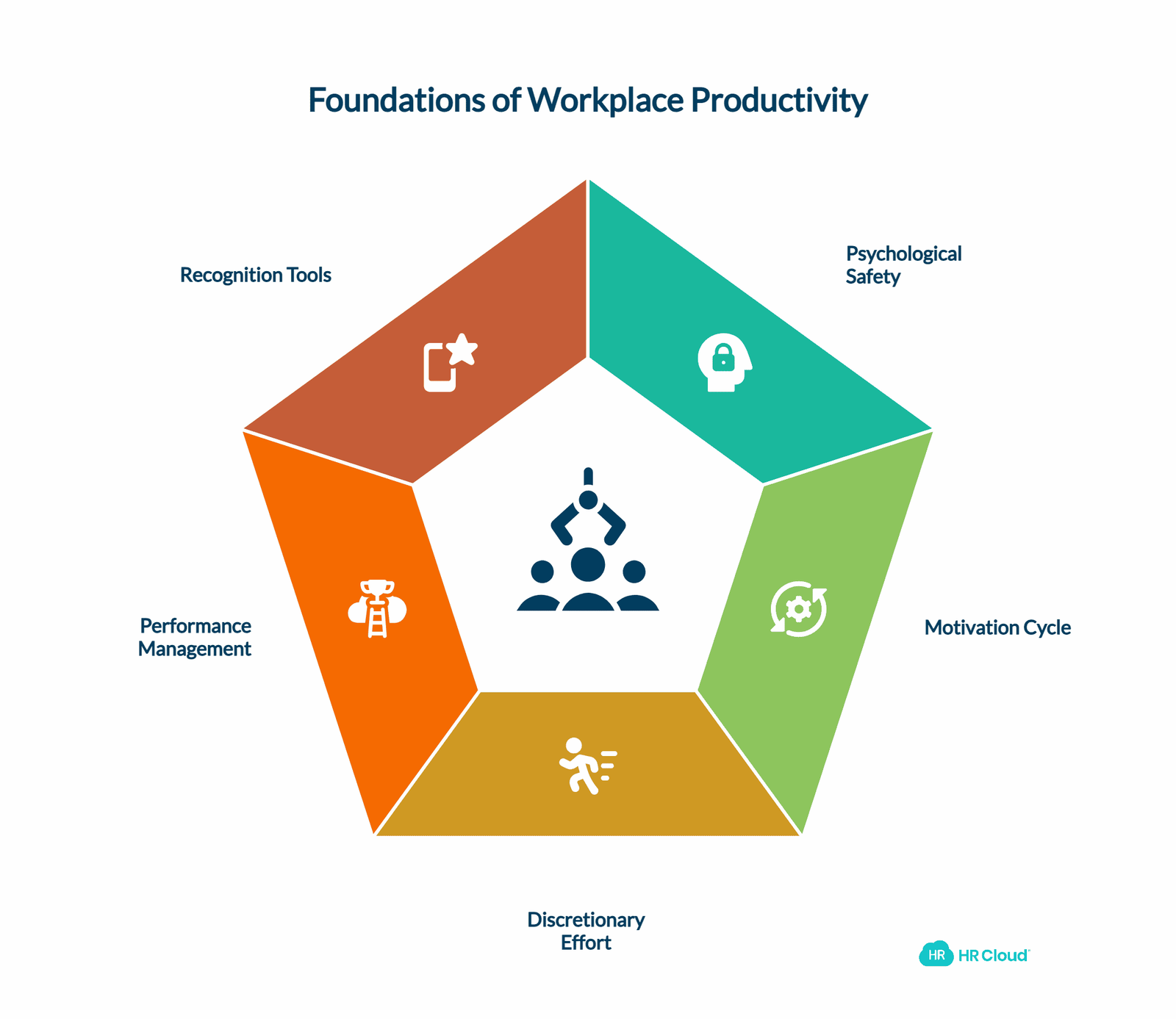 Enhanced Productivity Through Recognition