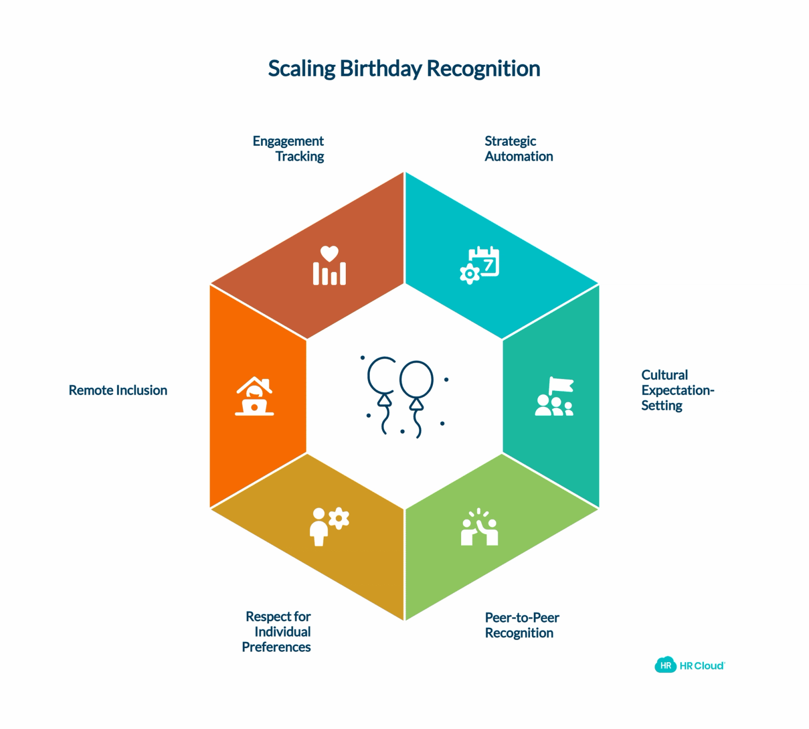 How to Scale Birthday Recognition Without Losing Authenticity