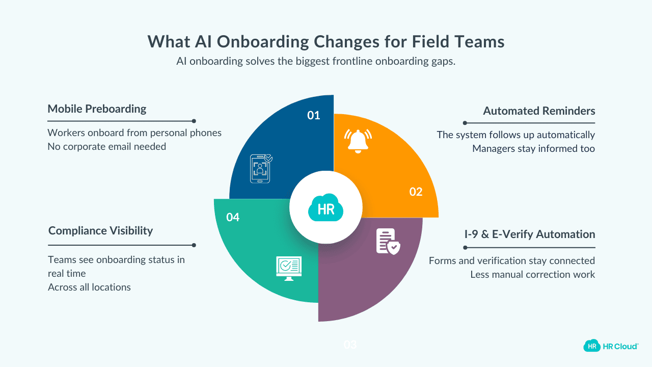 What AI Onboarding Changes for Field Teams