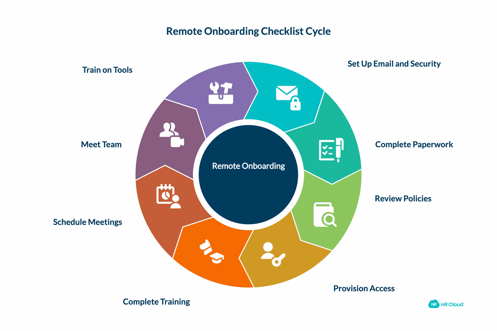 Use Self-Guided Onboarding Checklists