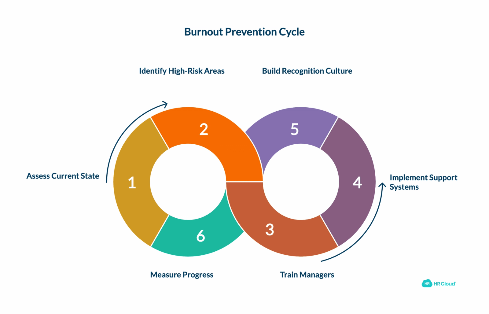 Implementing a Comprehensive Approach