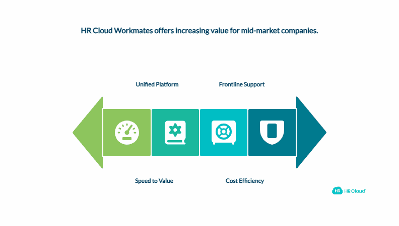 Why HR Cloud Workmates Stands Out for Mid-Market Companies