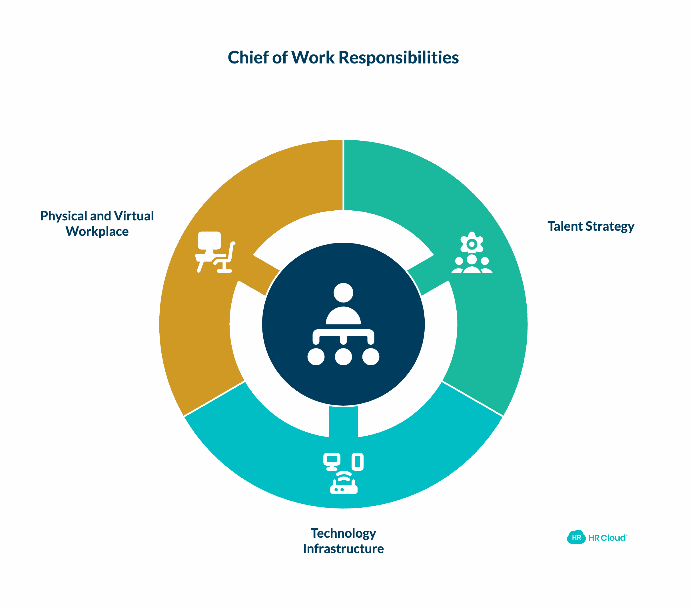 The Role of the Chief Culture Officer—Expanded