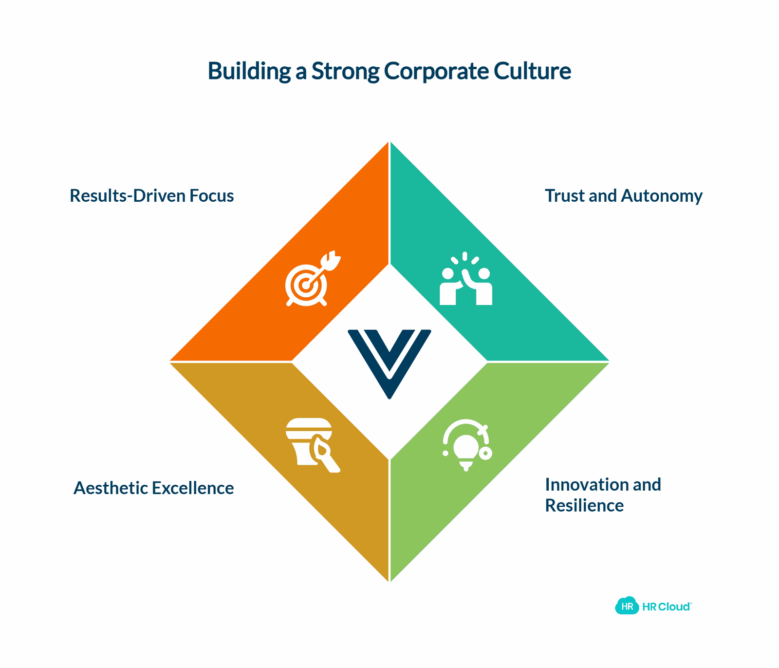 Establish Values to Live By