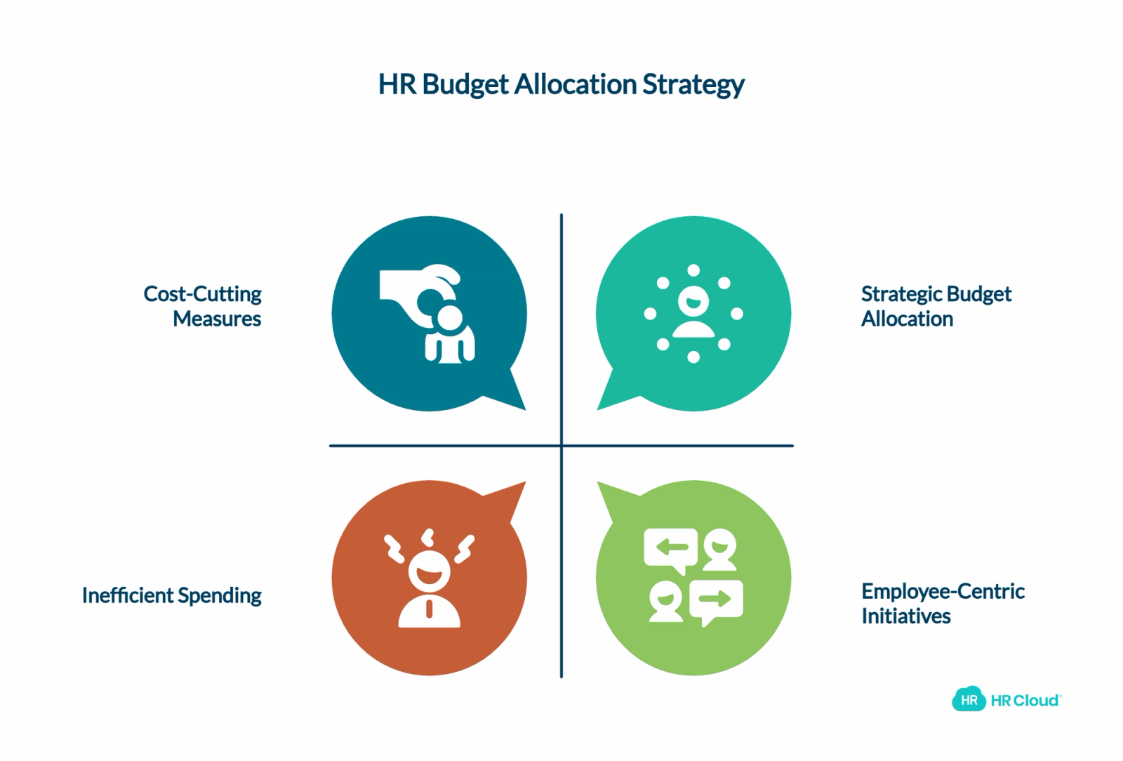 Optimizing Employee Spending