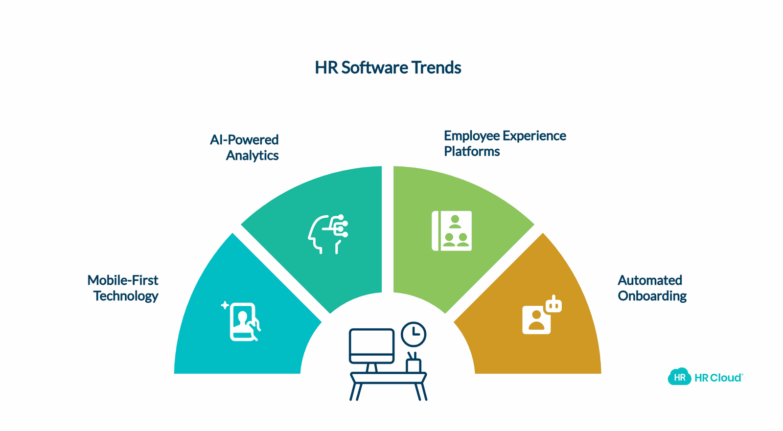 2026 HR Software Trends Shaping the Industry