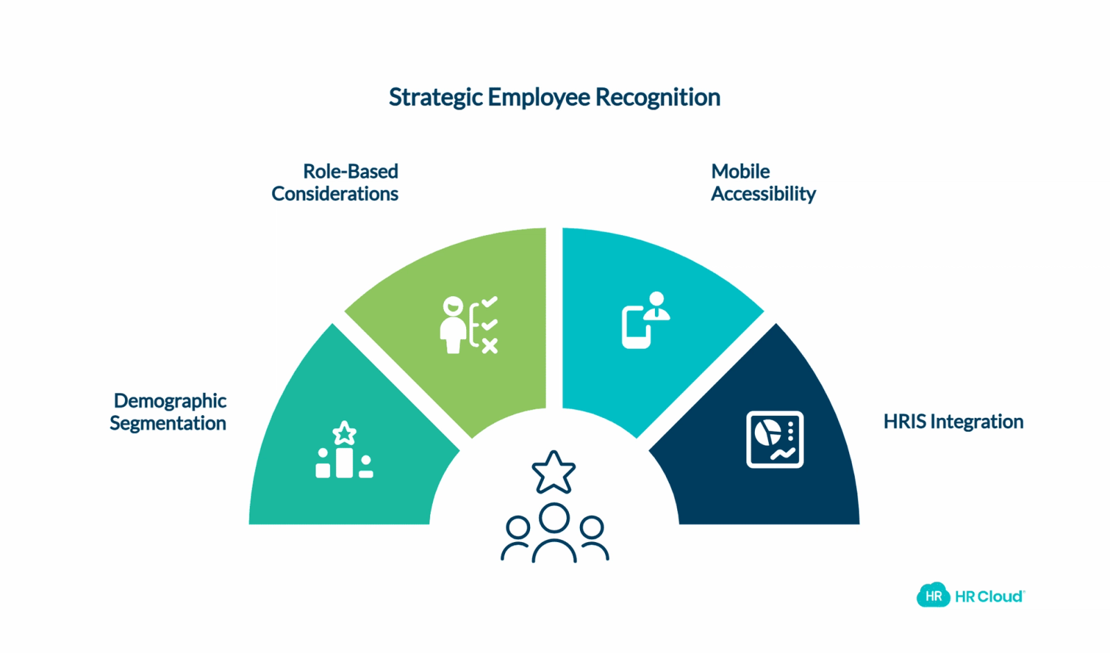 Workforce Metrics