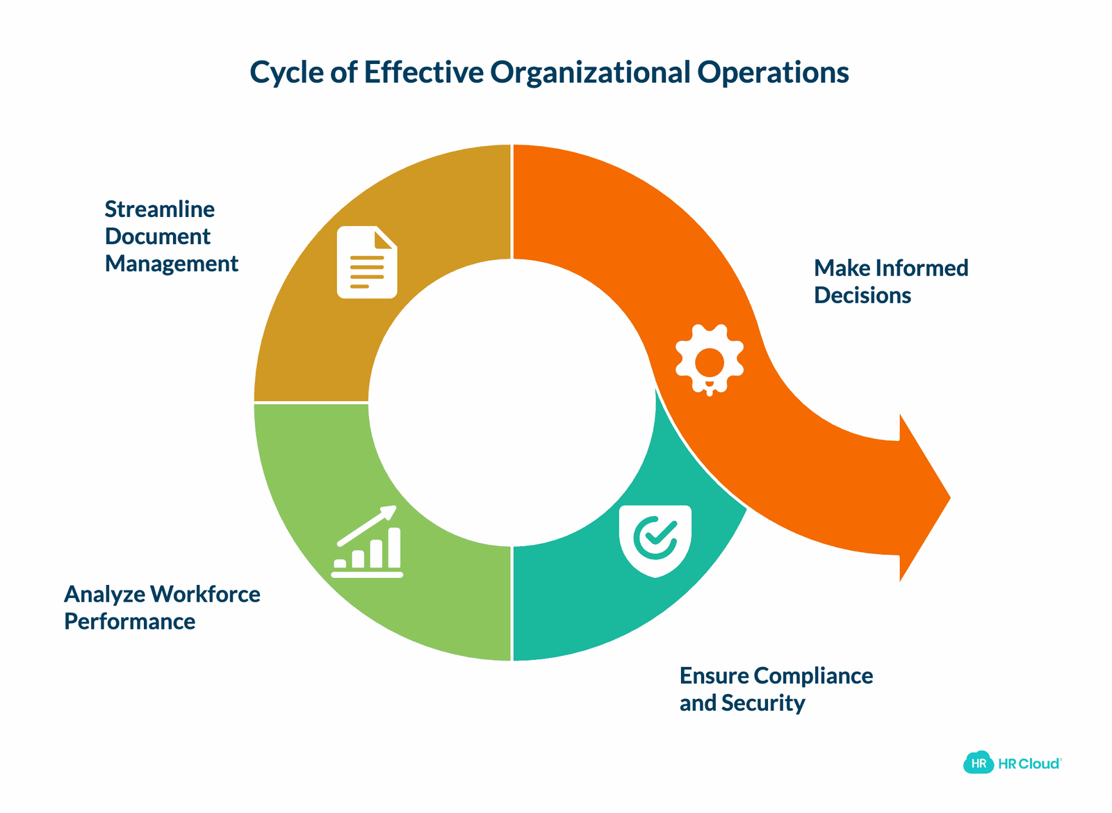 Analytics, Reporting, and Secure Document Management