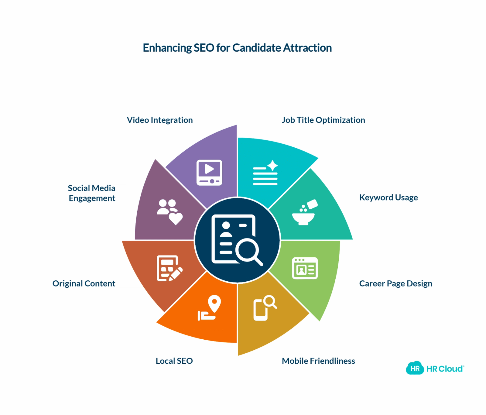 Tips to improve your SEO game and attract more candidates