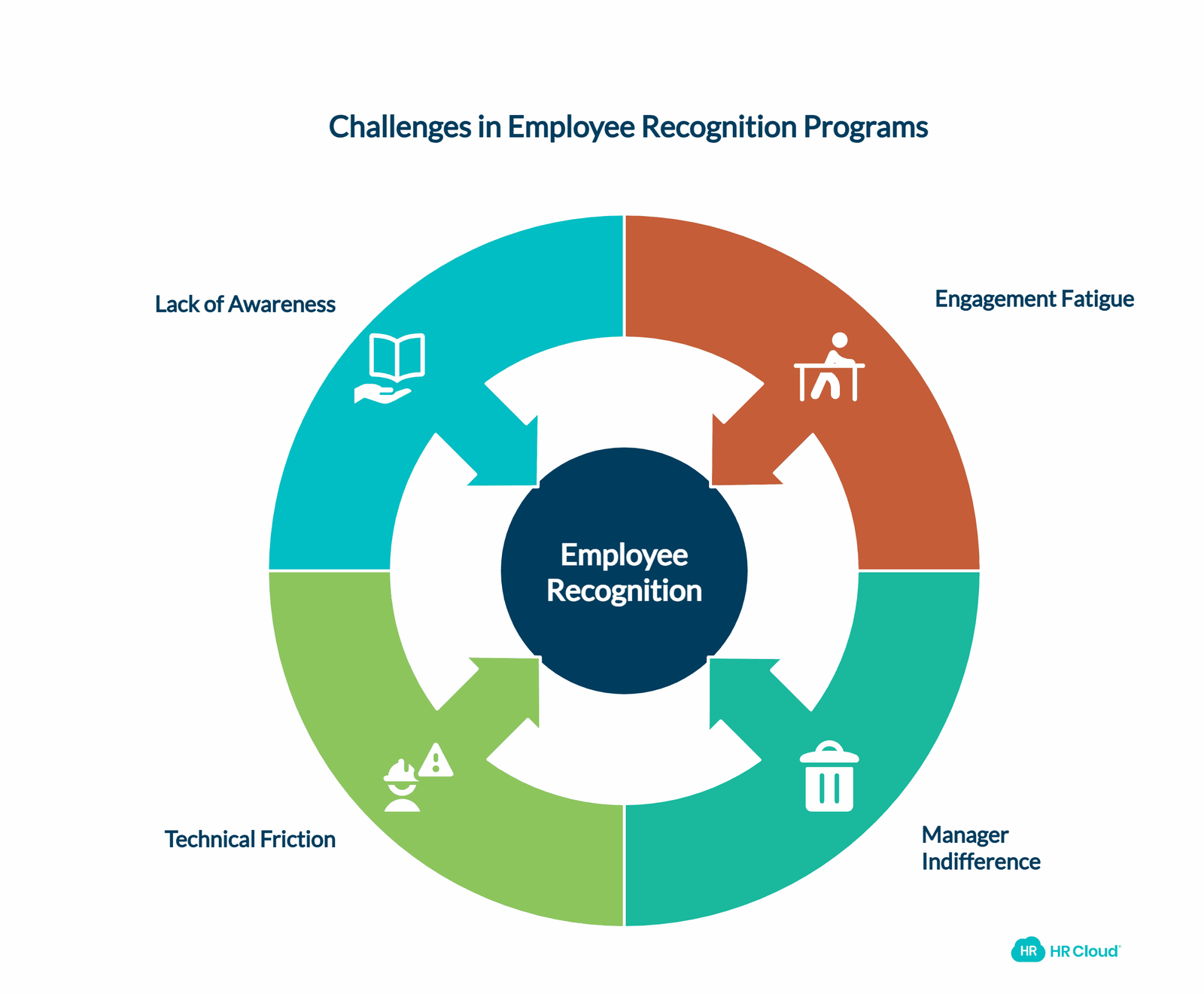 Common Challenges and How to Overcome Them