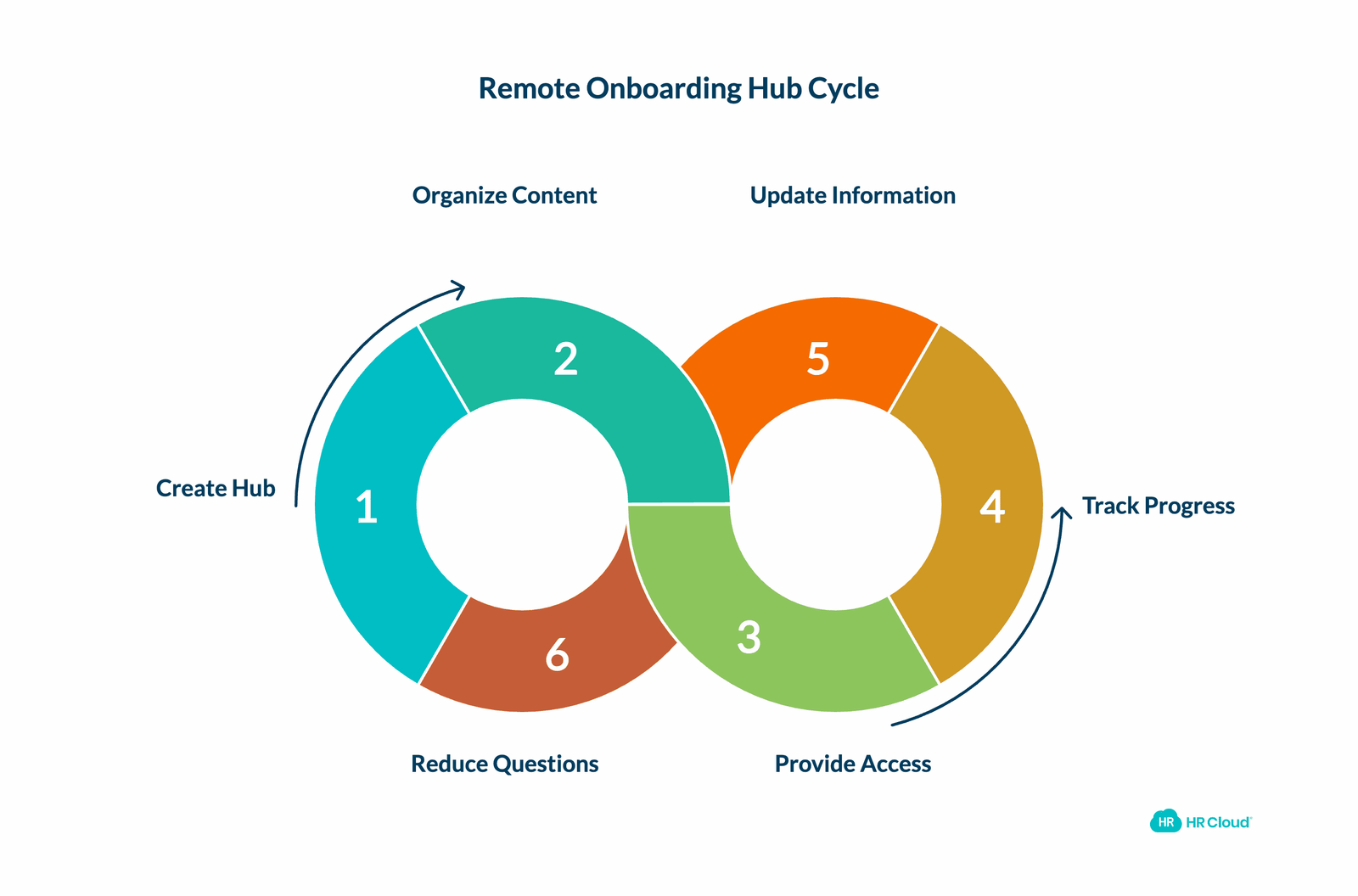 Set Up a Dedicated Onboarding Space