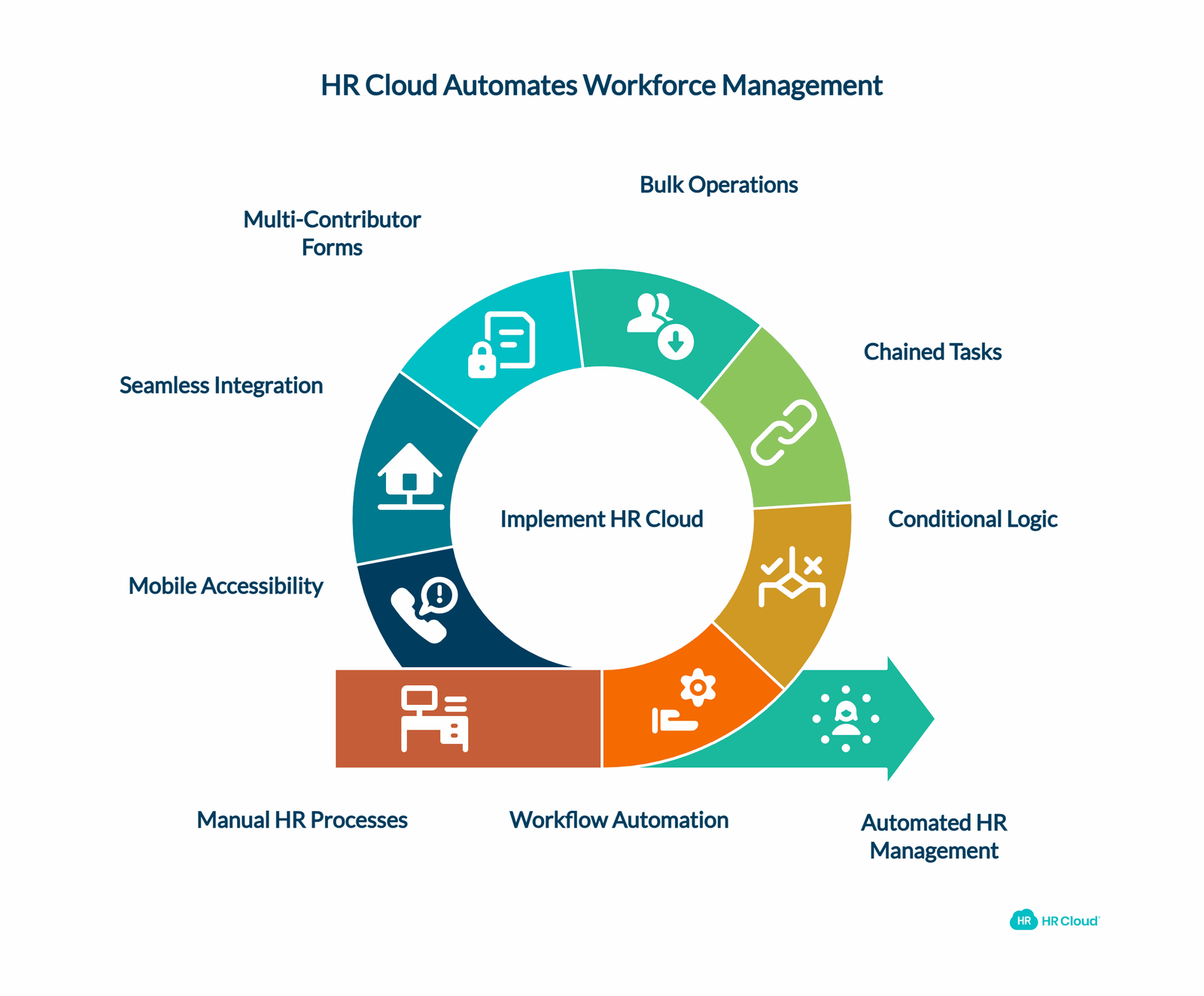 Why HR Cloud Delivers Comprehensive HR Automation Beyond Sentiment Analysis