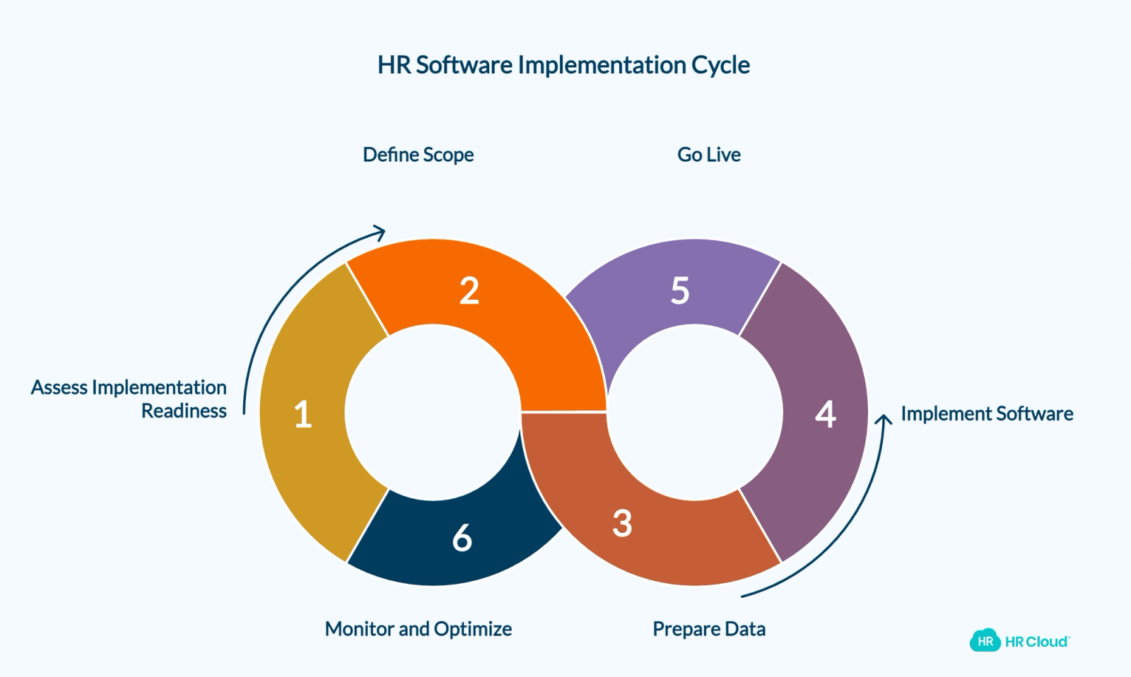 What HR Software Can Realistically Be Implemented in Under 8 Weeks?