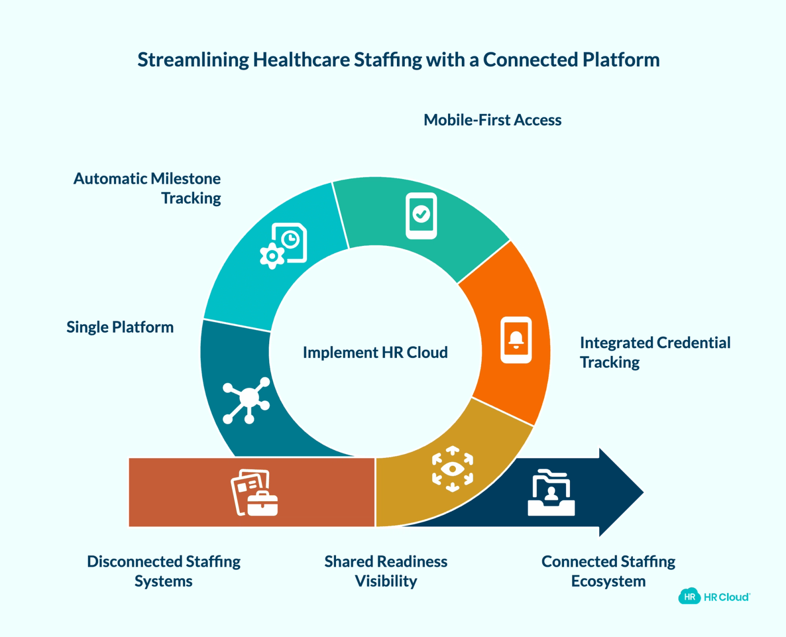 What to Look for in a Connected Platform for Healthcare Staffing