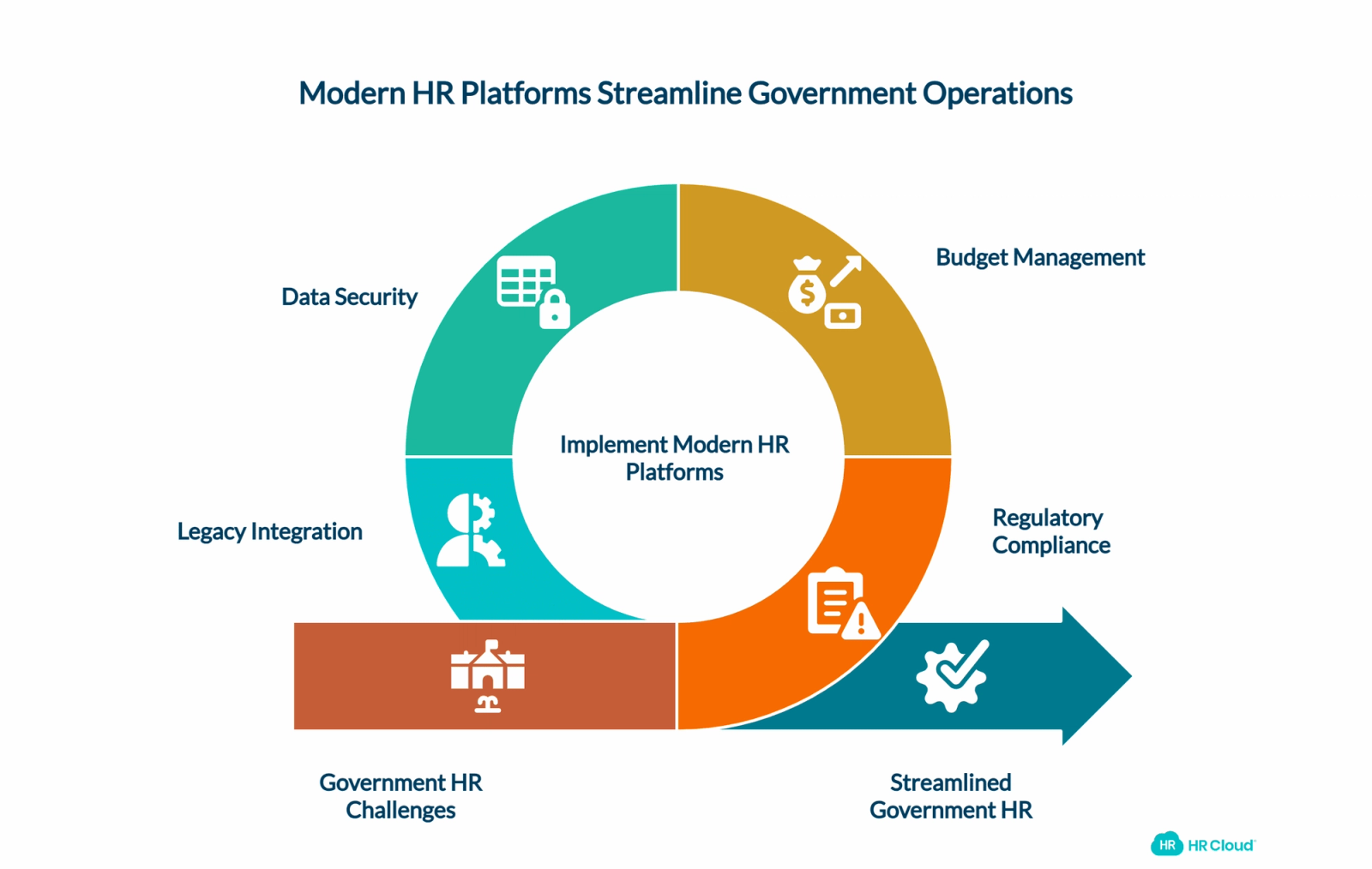 Government HR Challenges Why Generic Solutions Fall Short