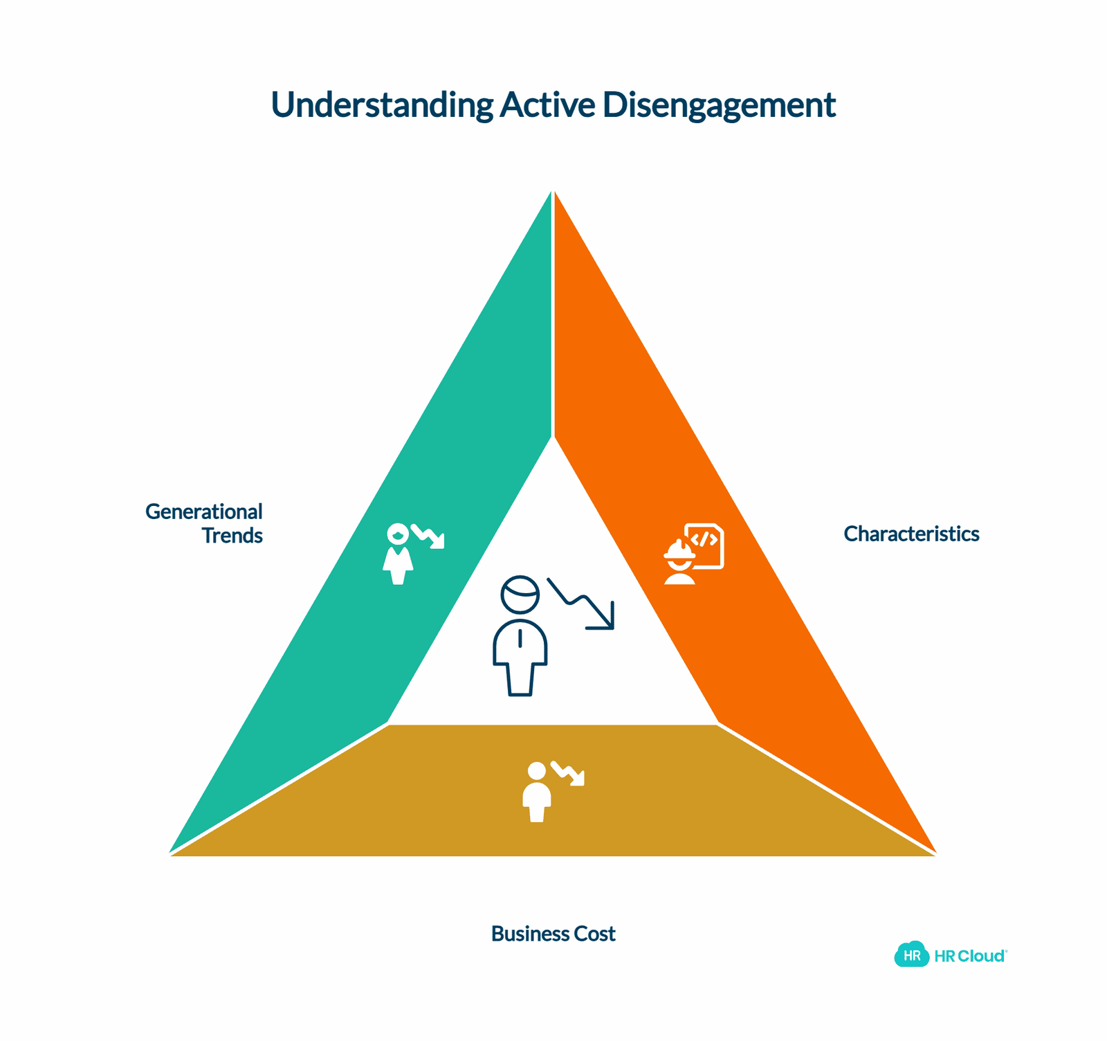 Level 1: Actively Disengaged