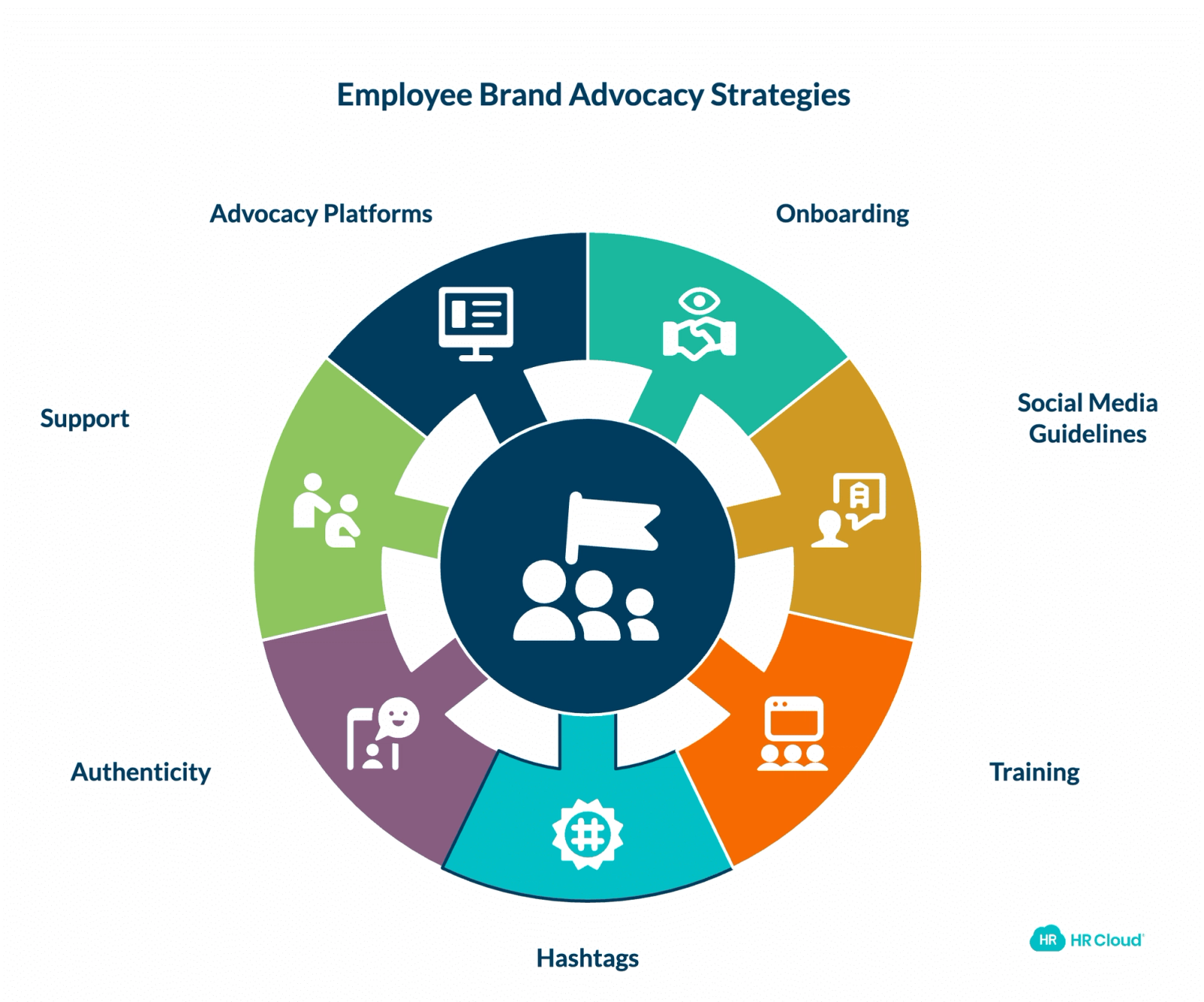How to Turn Employees into Brand Ambassadors