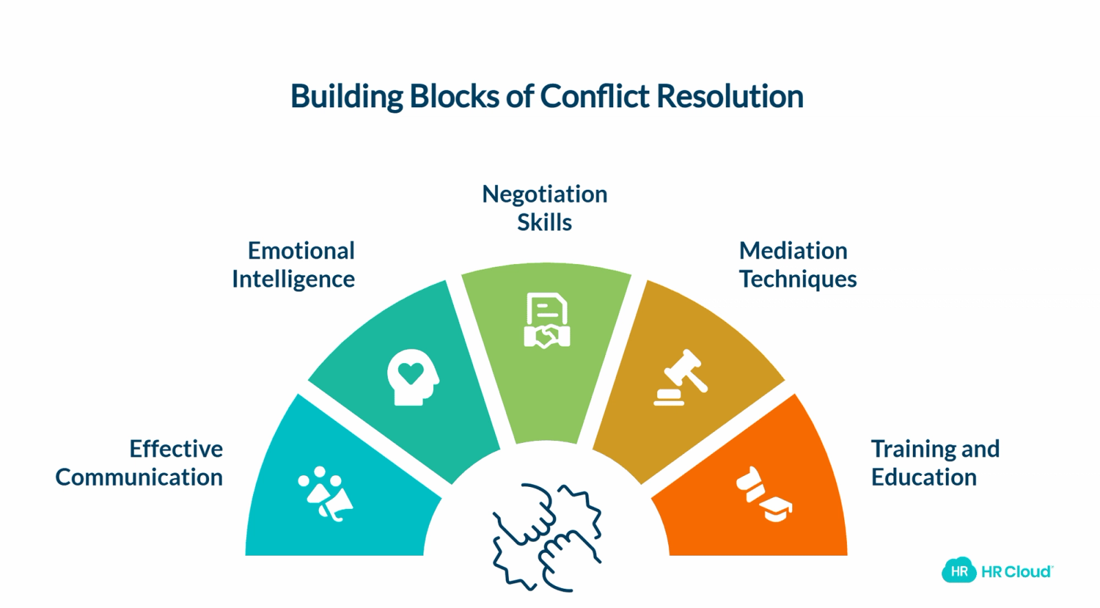 Conflict Resolution