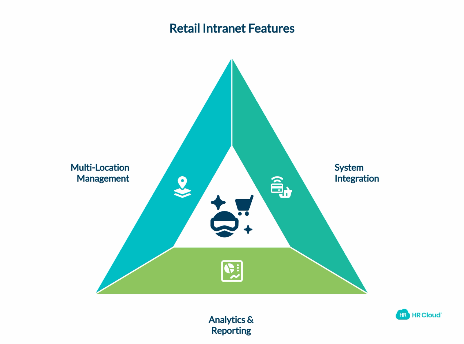 Advanced Features for Retail Excellence