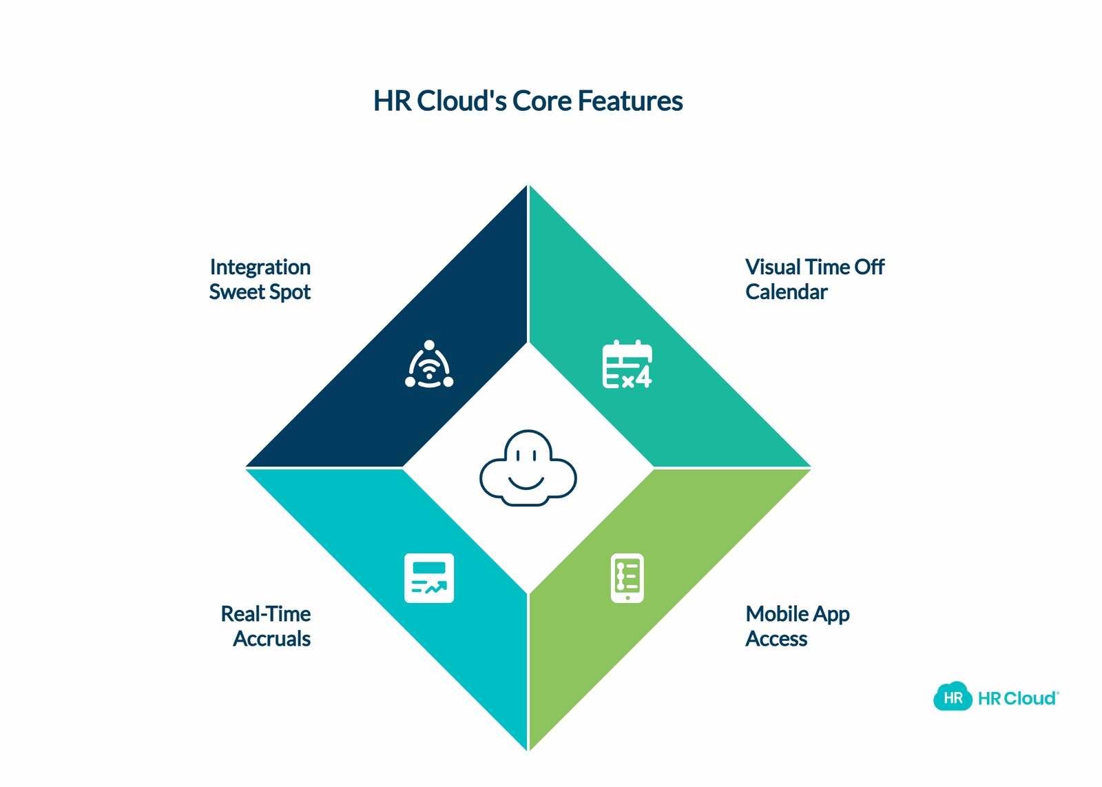 Meet HRCloud Your PTO Management Superpower-1