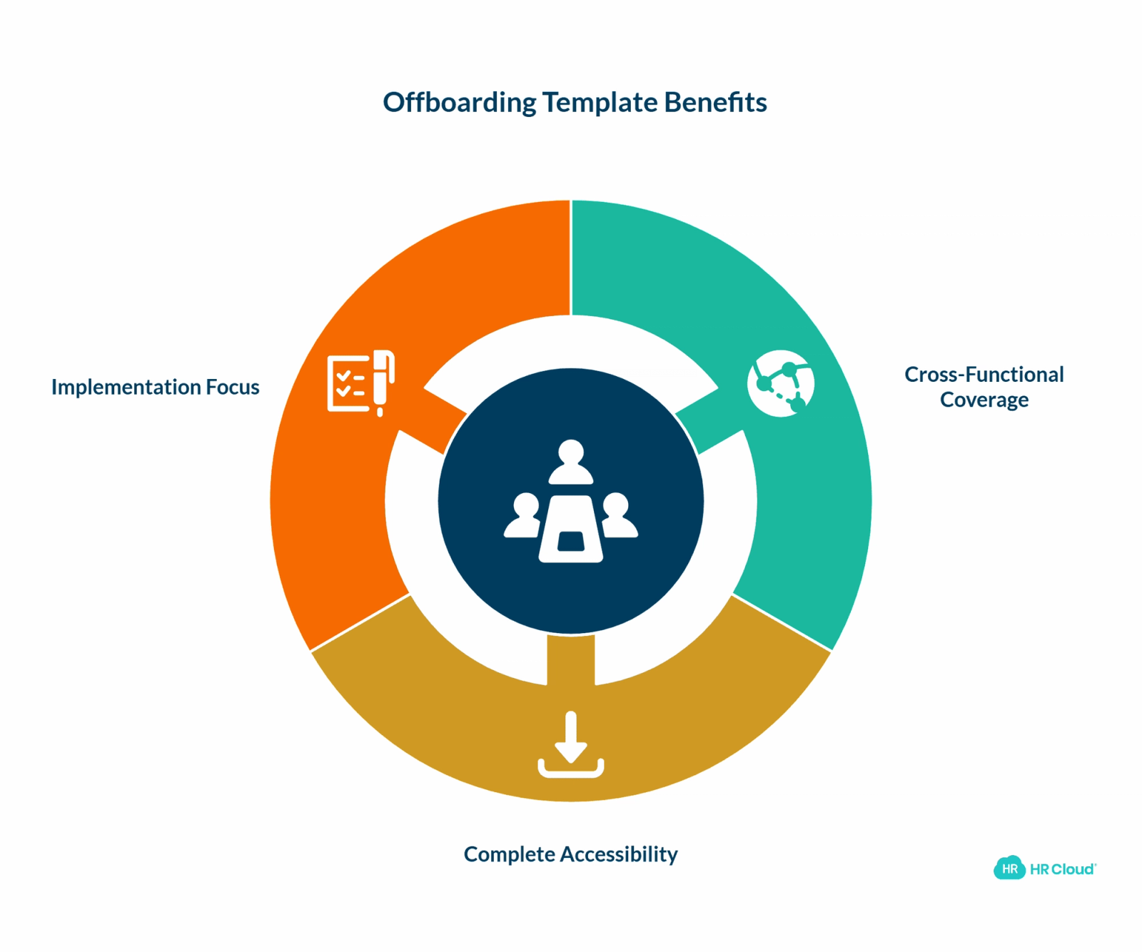 What Makes Our Offboarding Template Collection Different