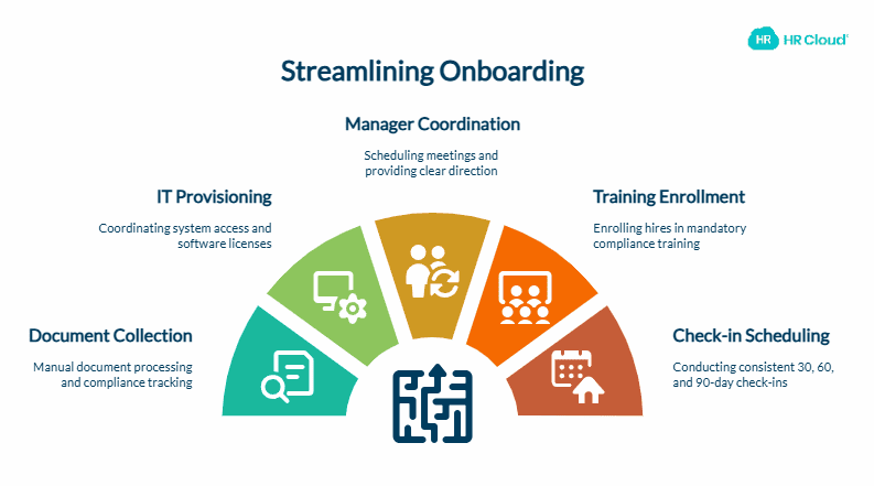 The 5 Onboarding Bottlenecks That Cost HR Teams the Most Time - visual selection