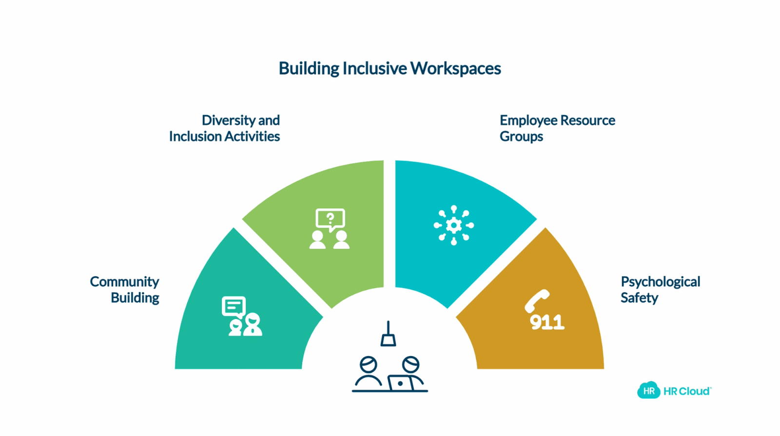 Provide Resources for Psychological Well-Being