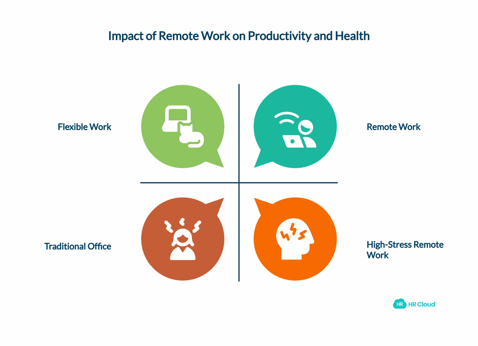 Boosts Productivity