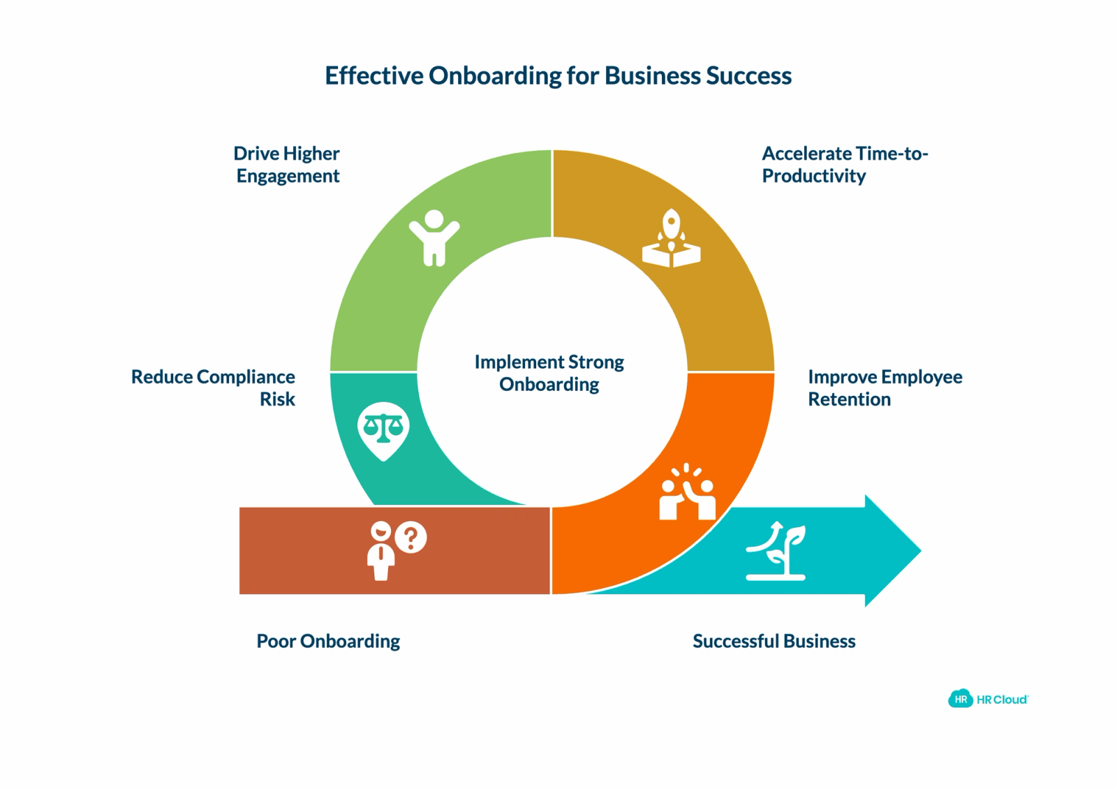Why is Effective Onboarding Critical for Business Success