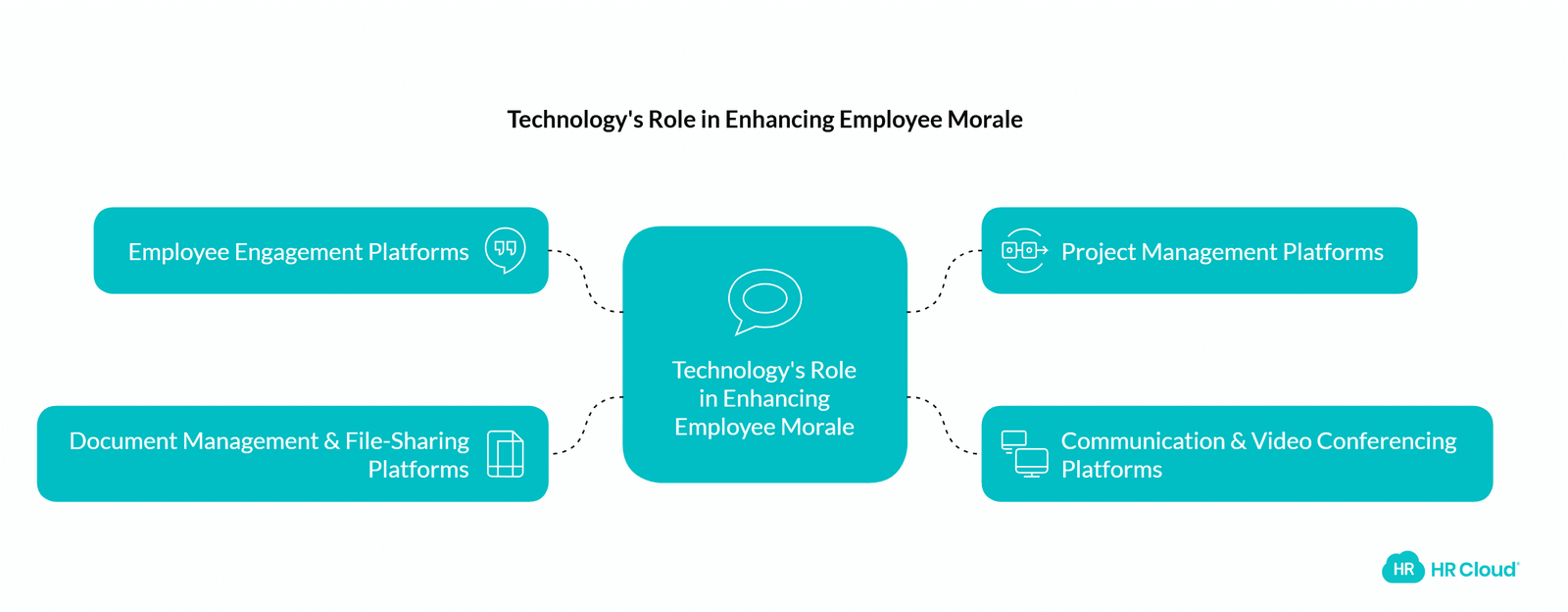 Empower Employees with the Right Technology-1
