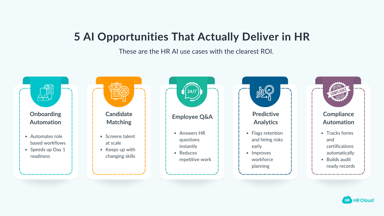 The Five Opportunities Where Using AI in HR Makes Sense