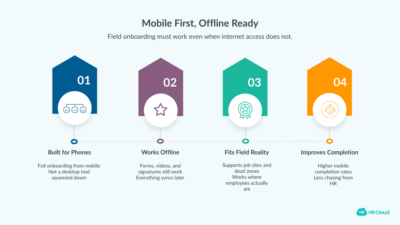 Mobile First, Offline Ready