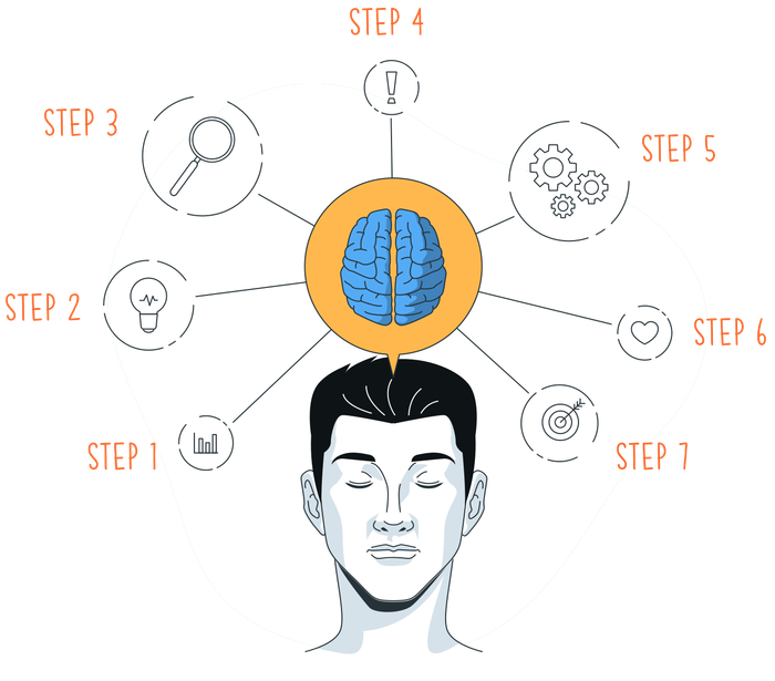 2. Brainstorm the Steps