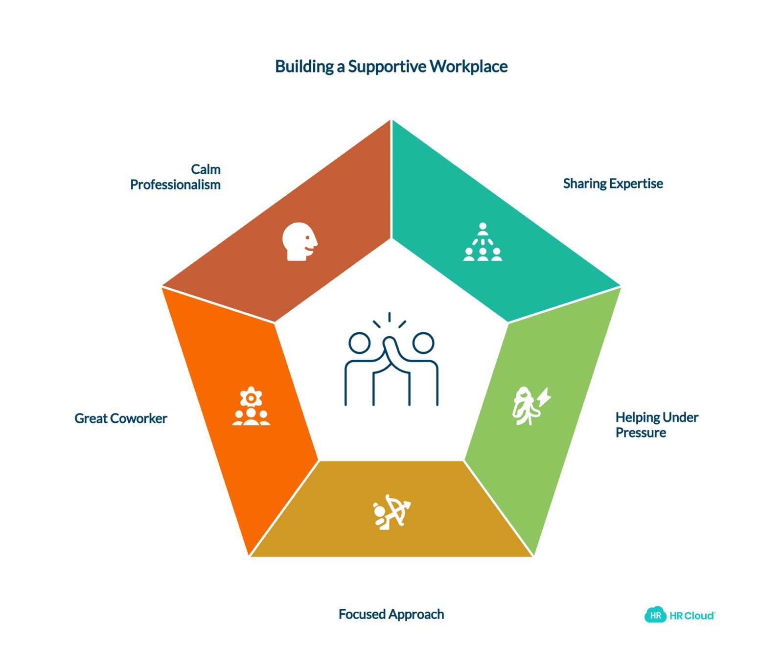 Messages for Knowledge Sharing & Professional Development