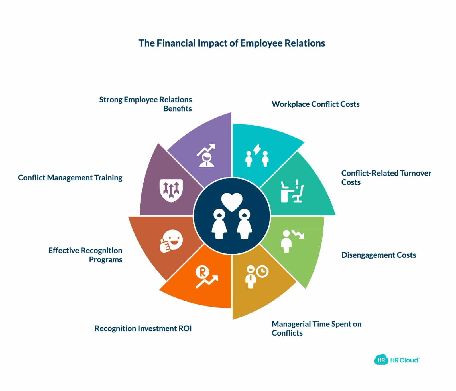 The Business Case for Investing in Employee Relations