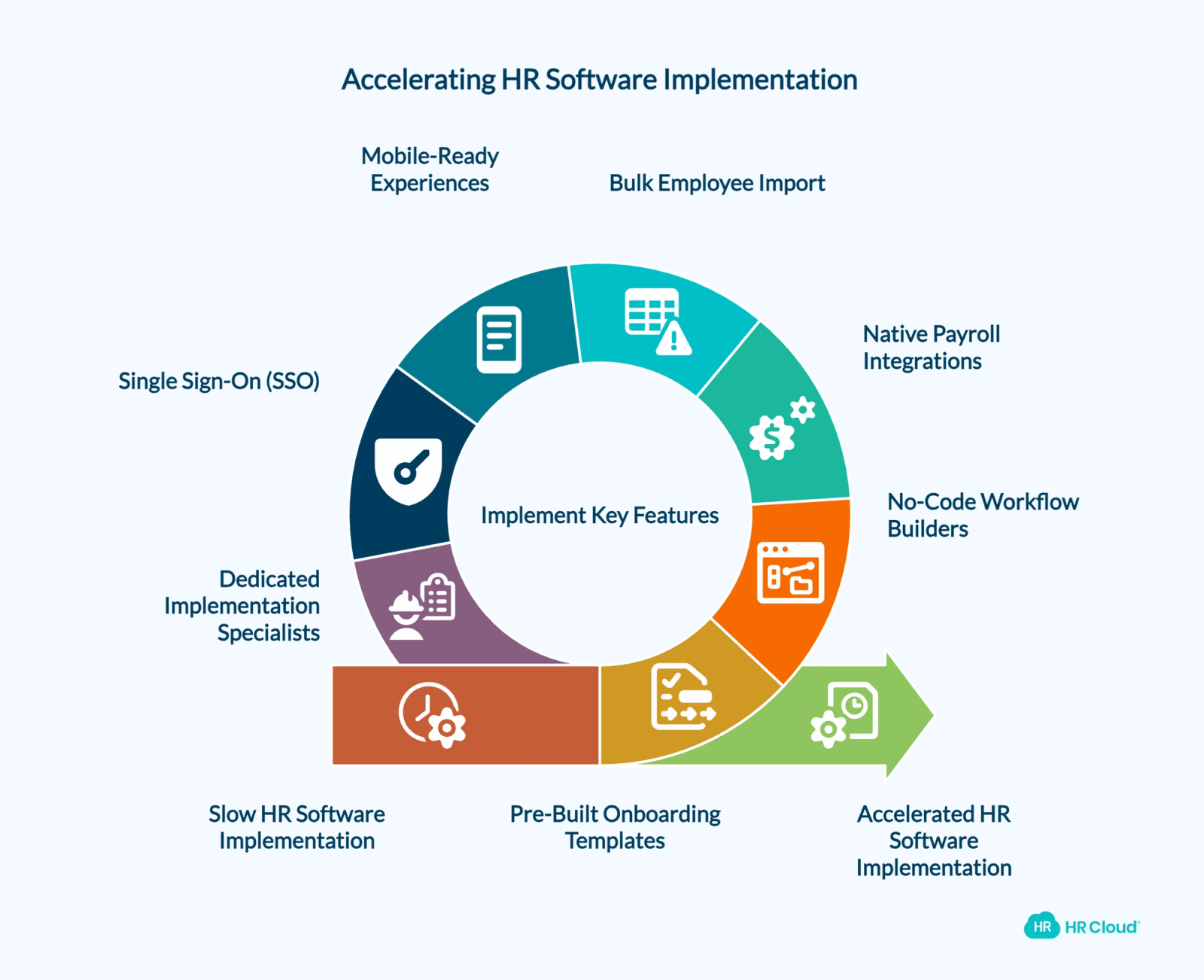 The 7 Features That Genuinely Accelerate HR Software Implementation