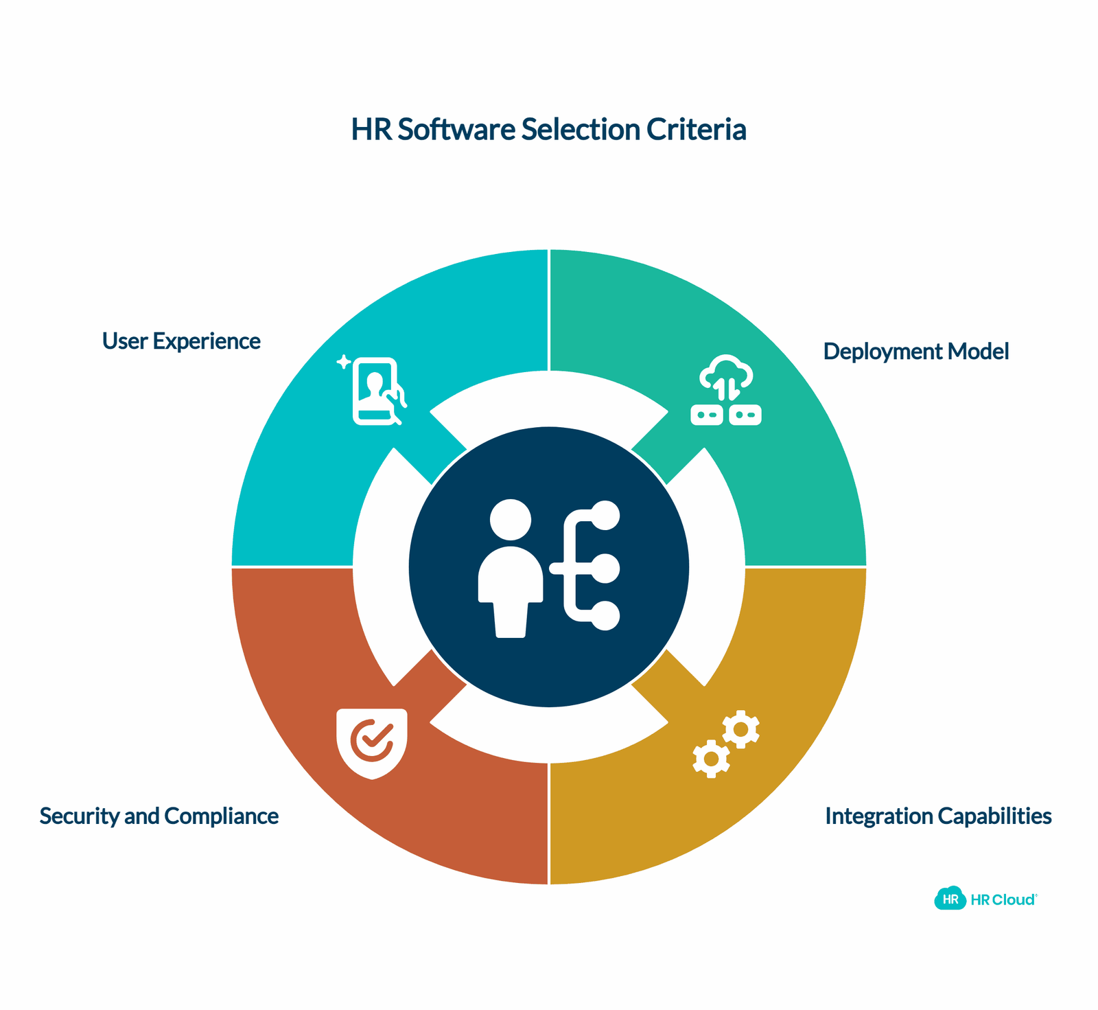 Key Selection Criteria for HR Software in 2026