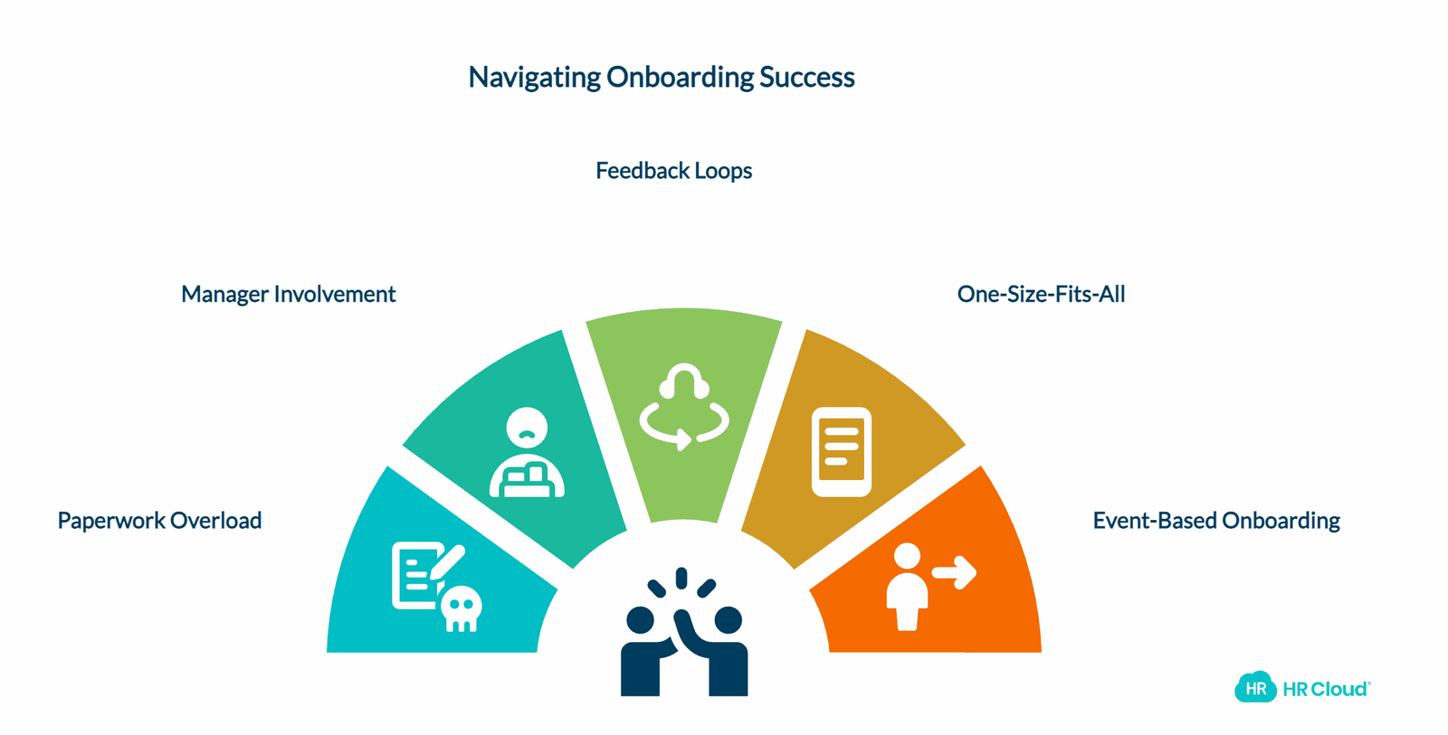 Measuring Your Onboarding Success