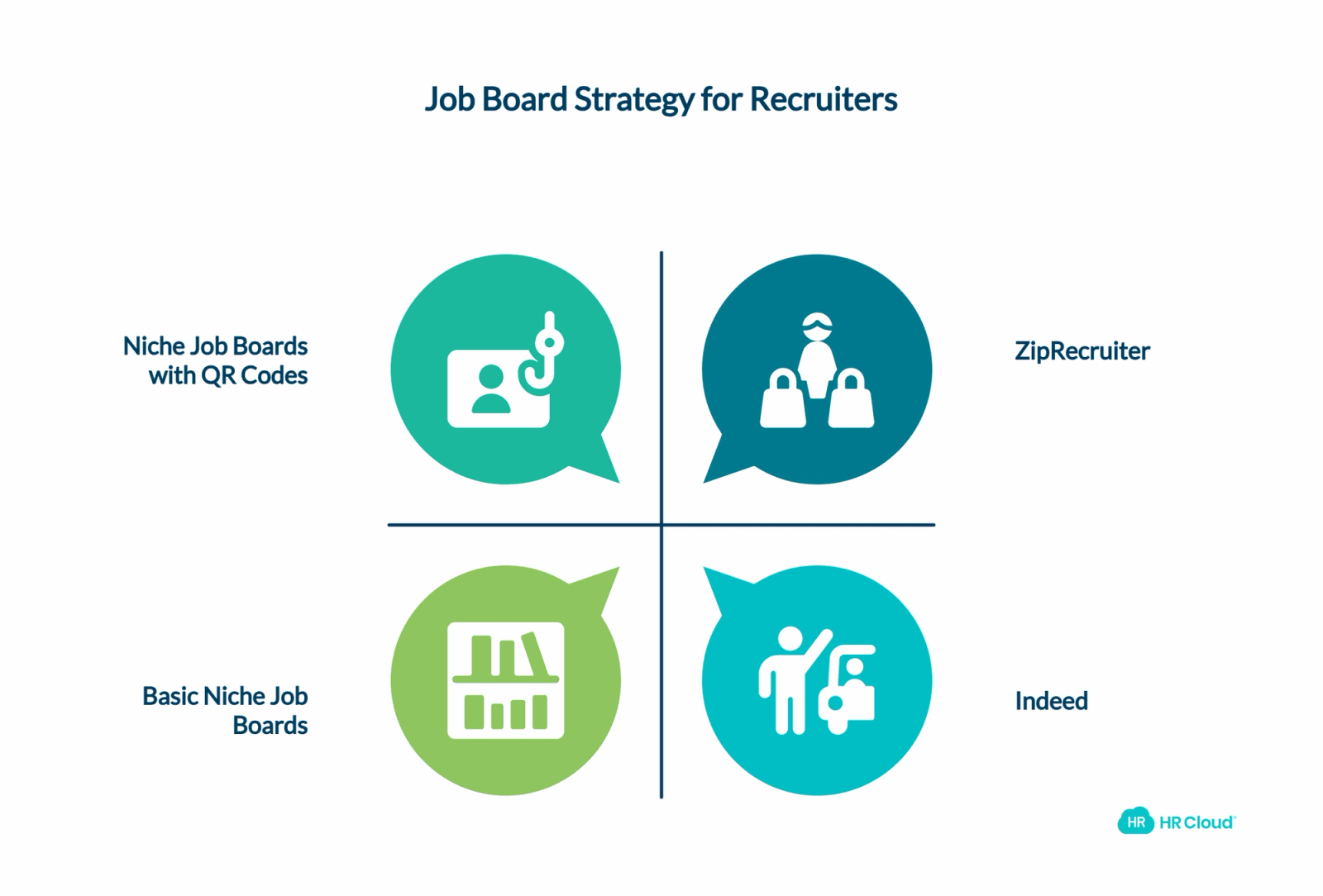 Explore Niche Job Boards