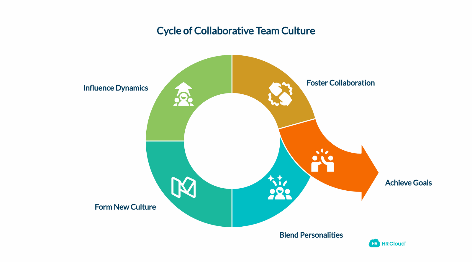 Creating a Team Culture in Business