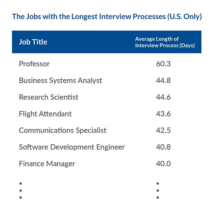 Employee referrals positively impact Time to Hire