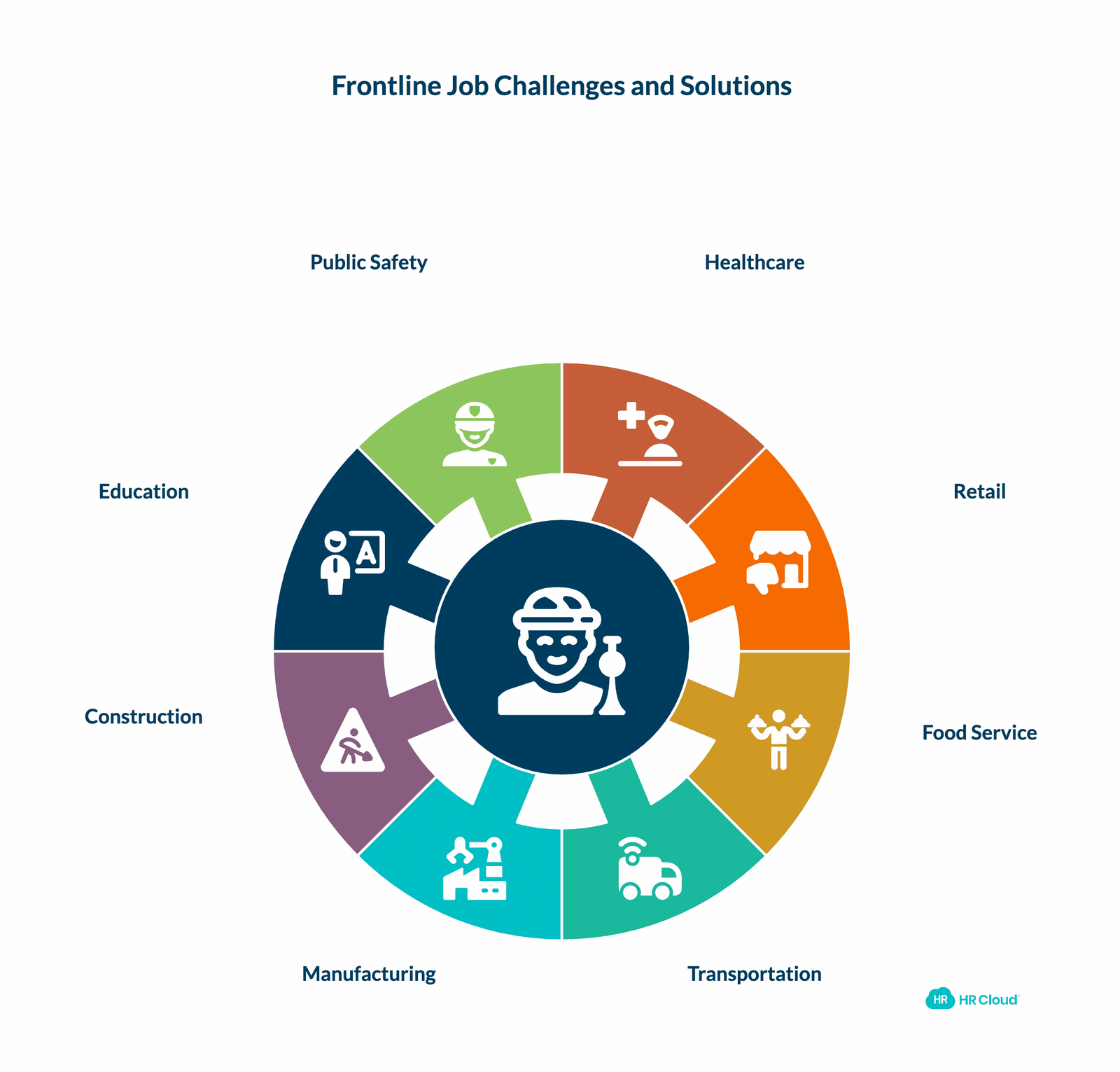 Types of Frontline Jobs: Industries and Roles