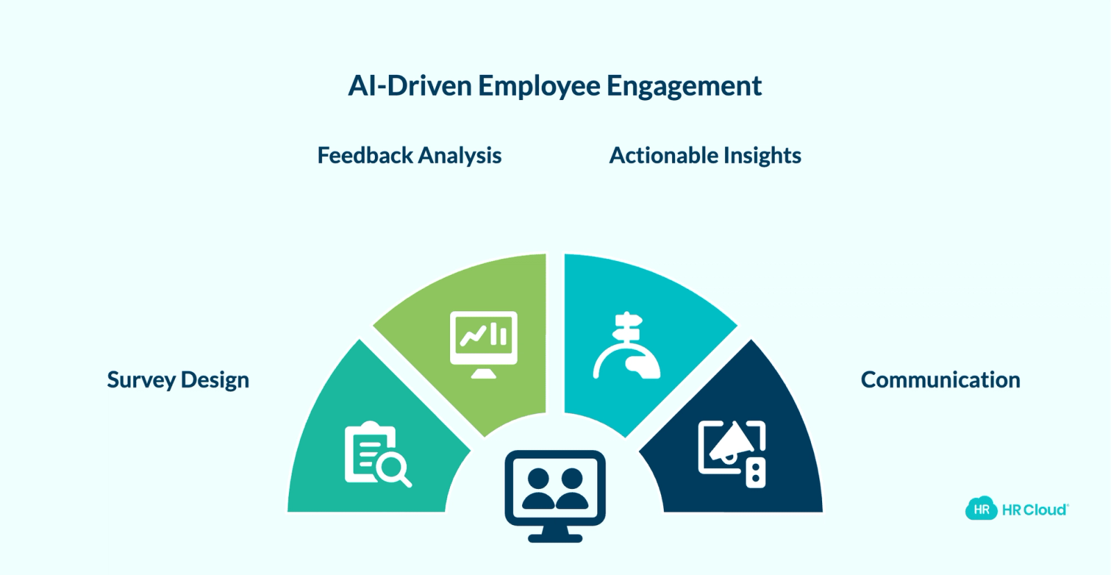 AI Employee Engagement — Analysis That Actually Leads Somewhere