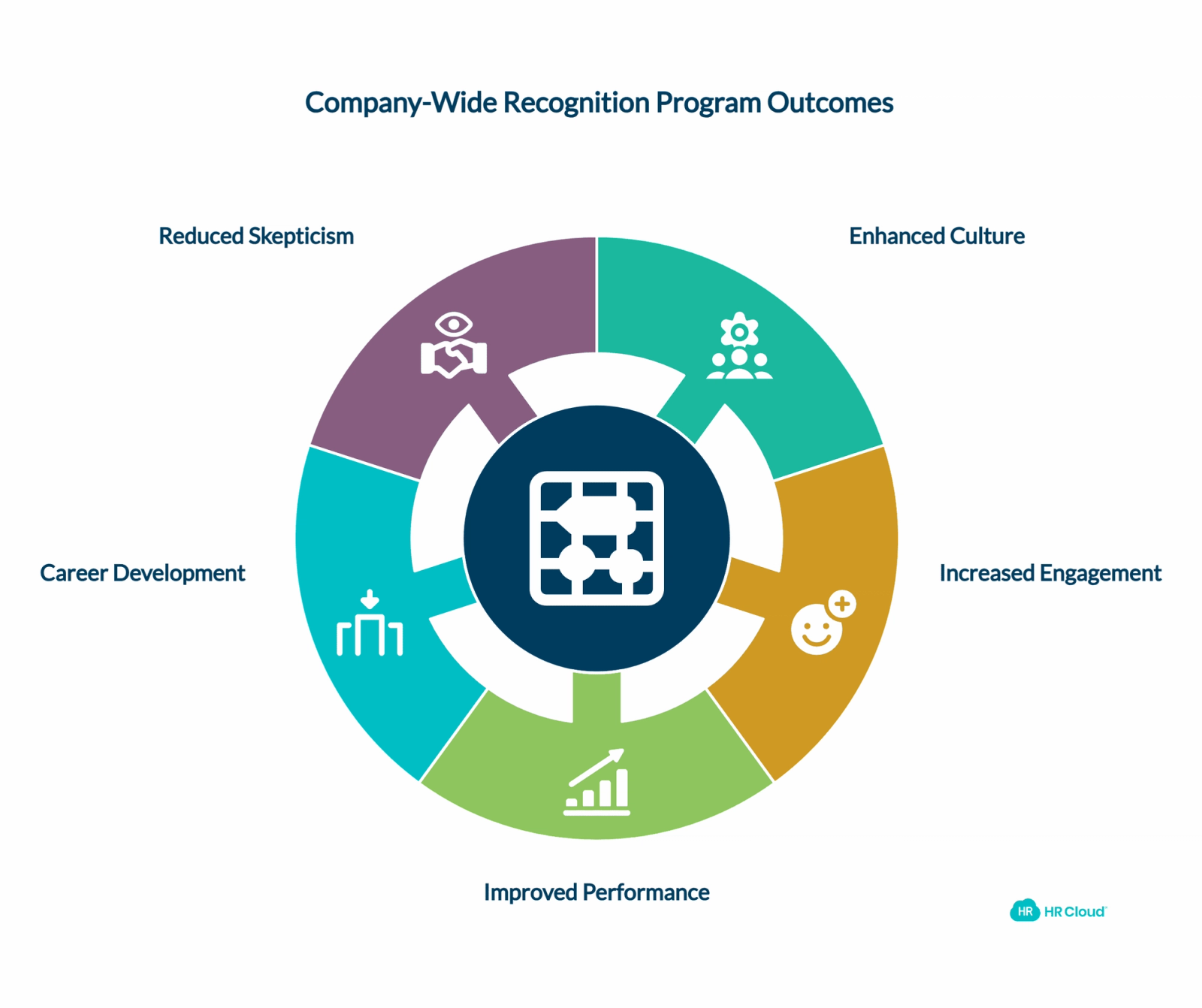 Carry Out Company-Wide Recognition Programs
