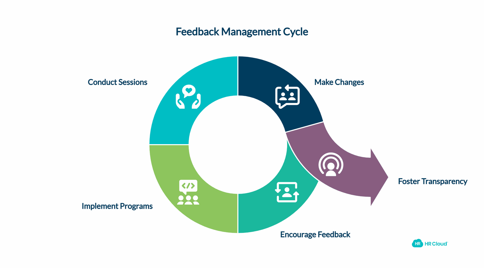 What Can Managers Do to Get Feedback From Team Members?