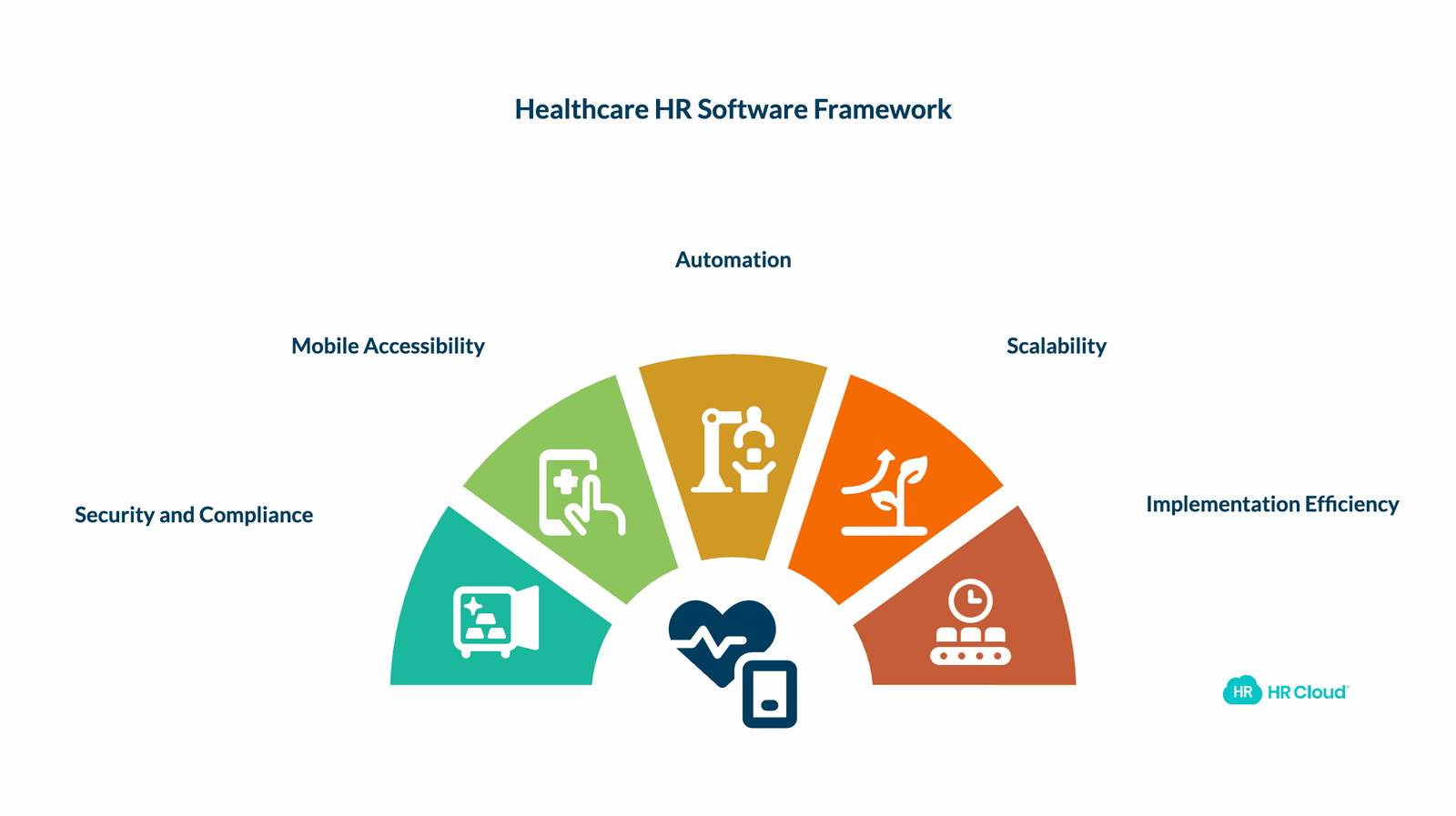 Healthcare HR Software Buying Decision Why Healthcare Leaders Choose HR Cloud