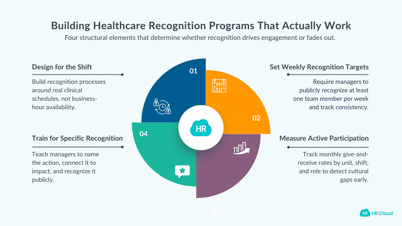 How to Build Healthcare Employee Recognition Programs That Resonate?