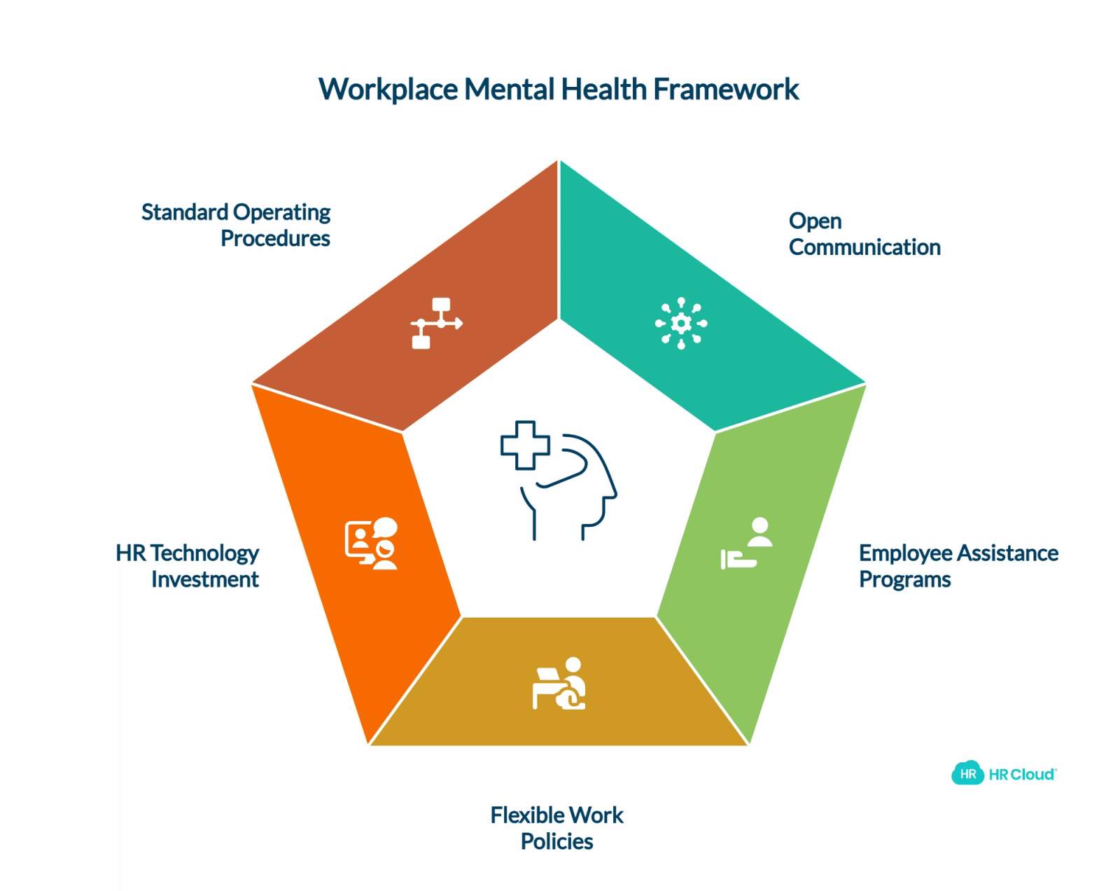 Mental Health and Employee Well-being-1